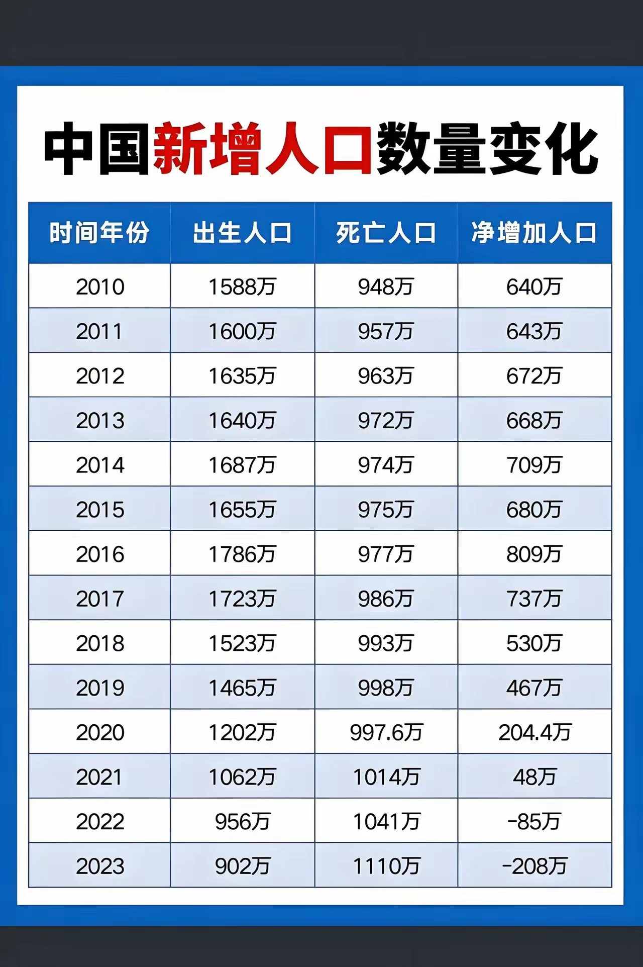 31省新增本土23例.31省新增本土152了例-第3张图片