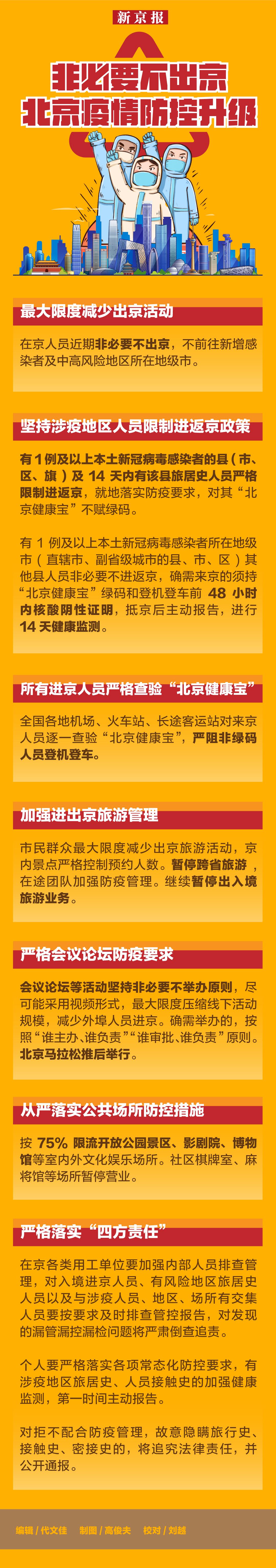 北京隔离政策︰(北京隔离政策询问电话)