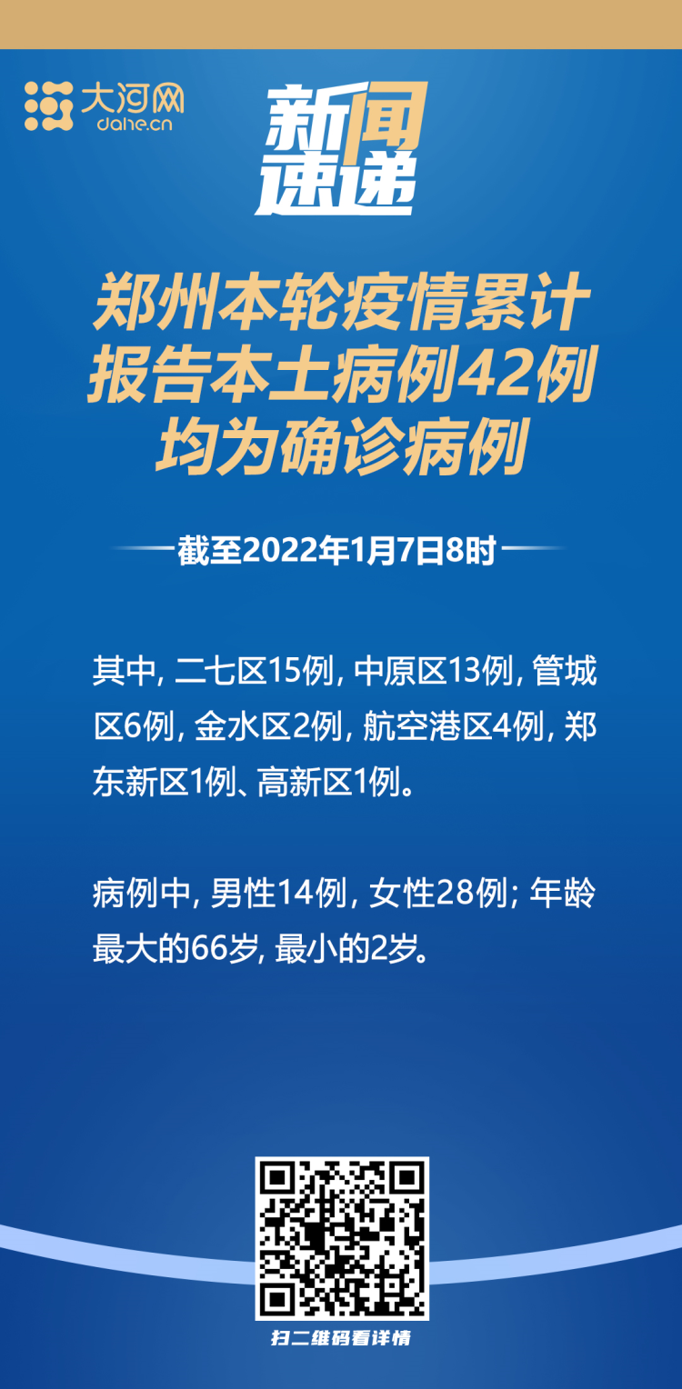 郑州疫情最新消息今天新增了15例〃郑州疫情最新情况今日新增-第2张图片