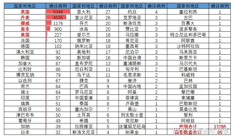 广州专家：奥密克戎毒力非常低.奥密克戎读音-第1张图片