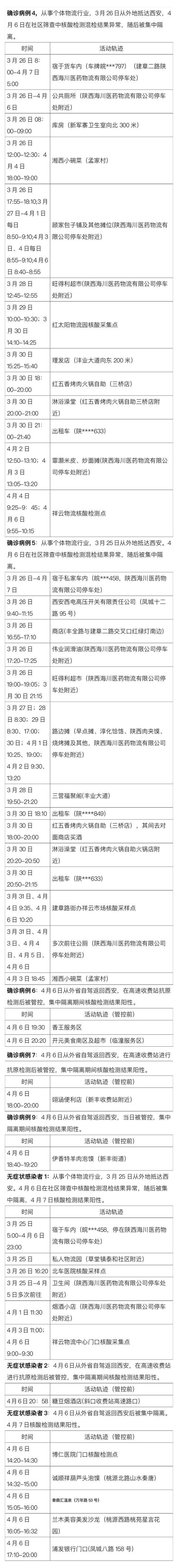 “云南本土病例” 云南本土病例活动轨迹？