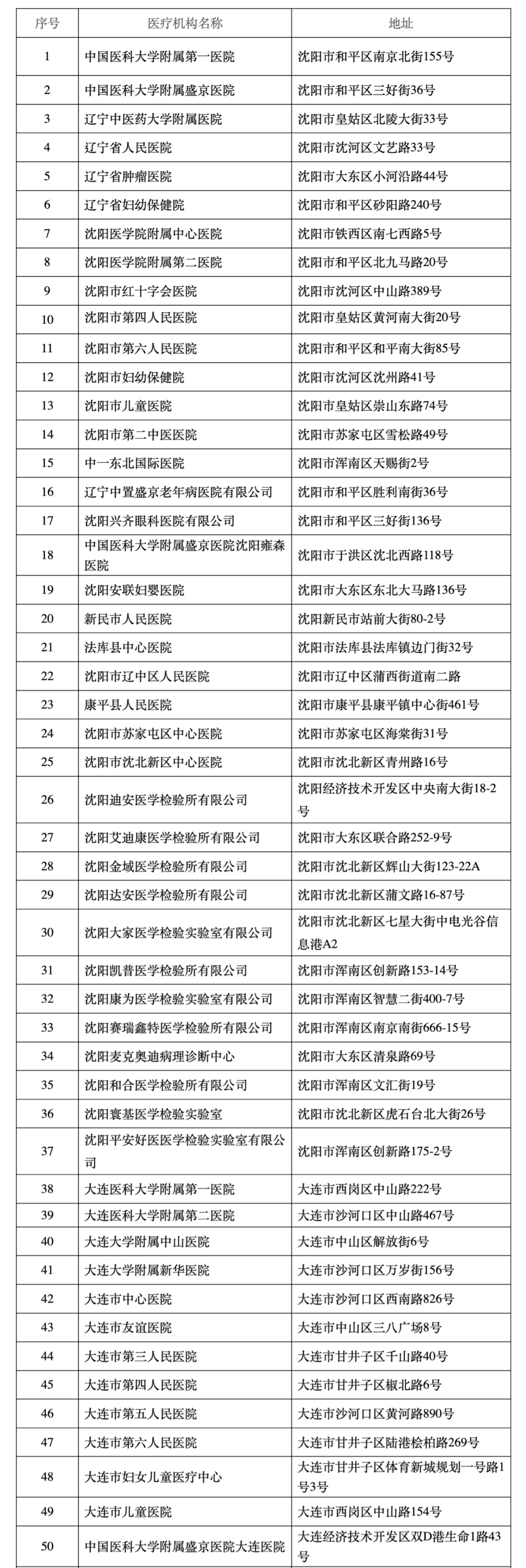 辽宁省疫情最新消息今天-辽宁省疫情最新动态-第1张图片