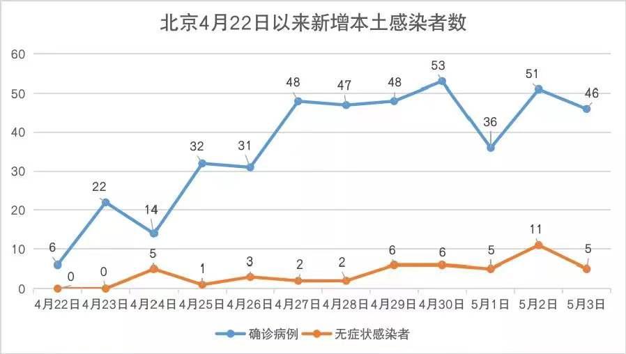 辽宁新增4例本土确诊病例	、2例本土无症状-辽宁新增4例本土确诊病例行动轨迹-第3张图片