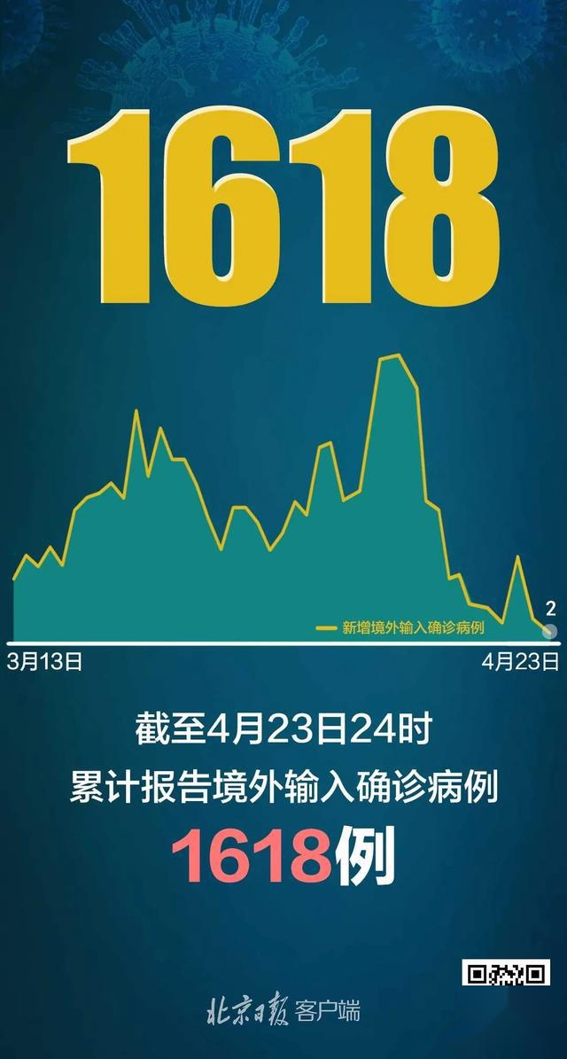 北京新增本土病例是怎么回事︰(北京新增2本土确诊怎么又出来了)