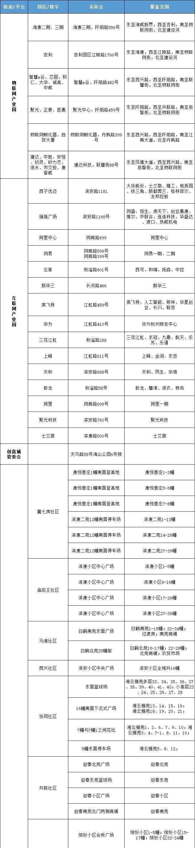 “黑龙江新增本土确诊7例	” 黑龙江新增本土7例详情报告？-第3张图片