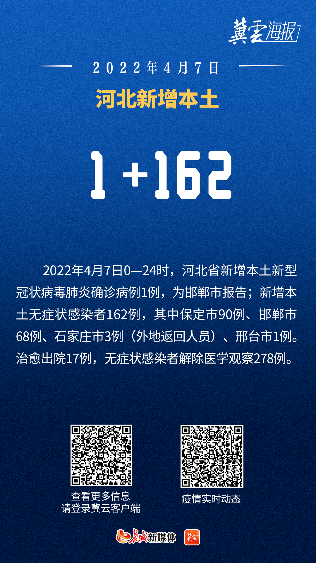 河北新增33例本土确诊40例无症状.河北新增32例本土确诊病例?