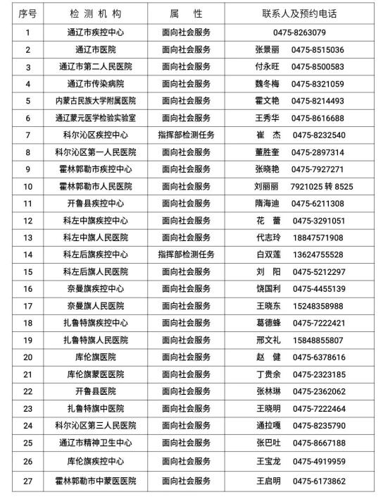 「宁波疫情最新情况最新消息今天」〃宁波疫情最新通告今天