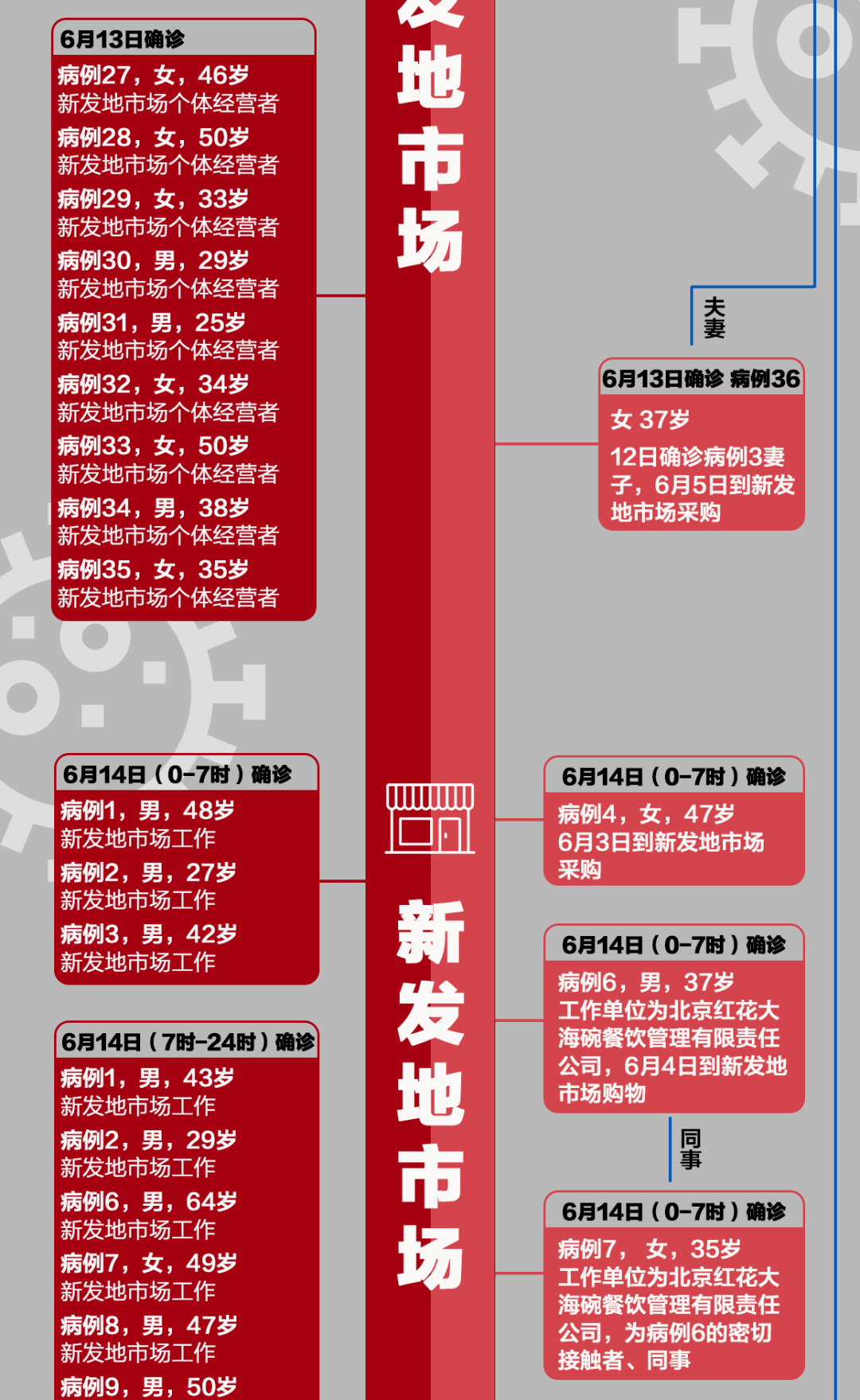 31省昨日增79例本土.31省昨日新增本土病例21例-第2张图片