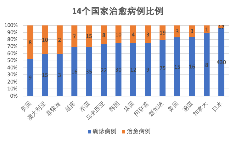 【山东疫情数据/山东疫情数据统计图】