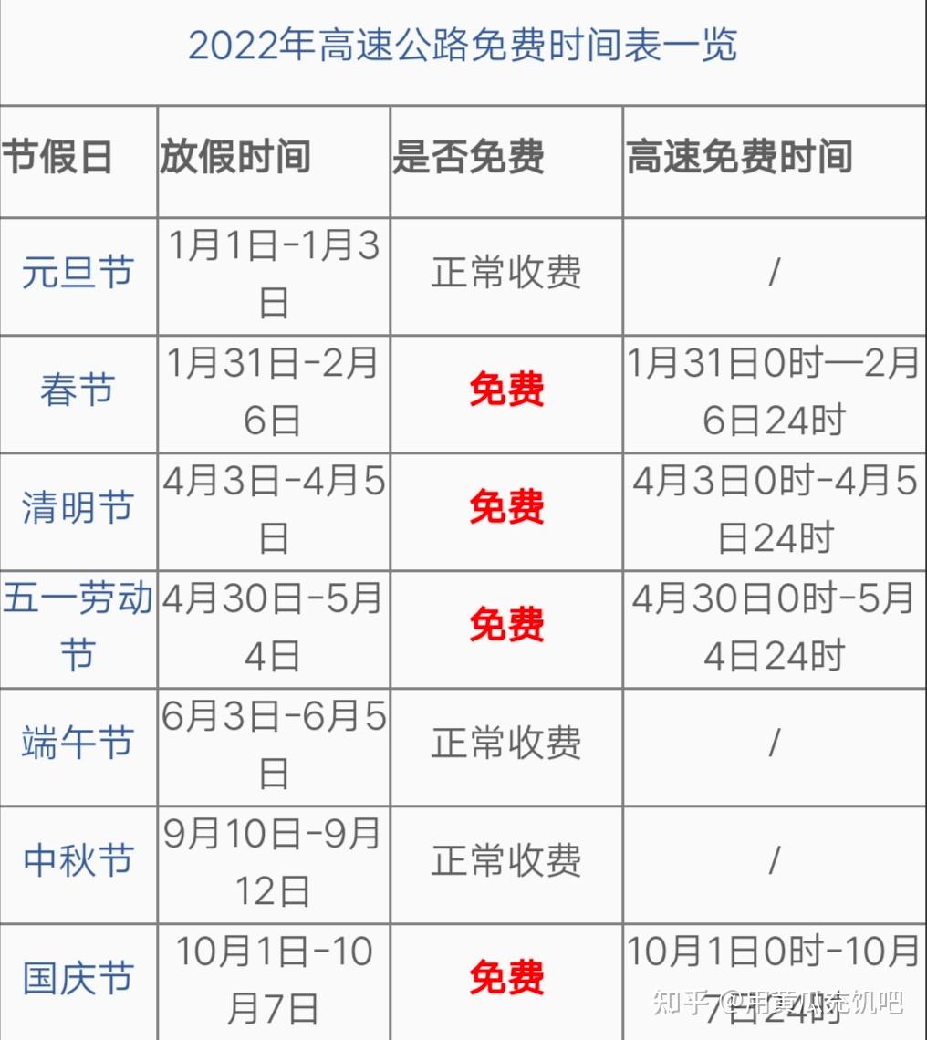 国庆高速免费时间2022最新通知-国庆高速免费时间几天