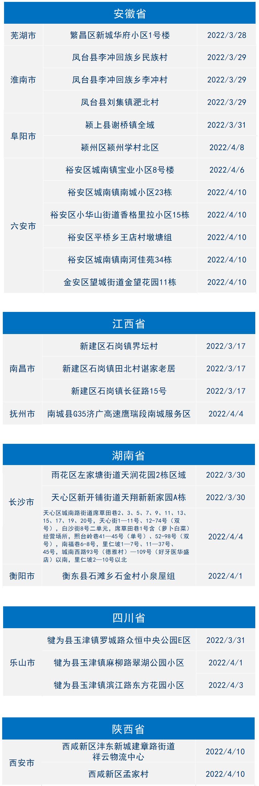 “高风险地区查询” 高风险地区查询小程序？