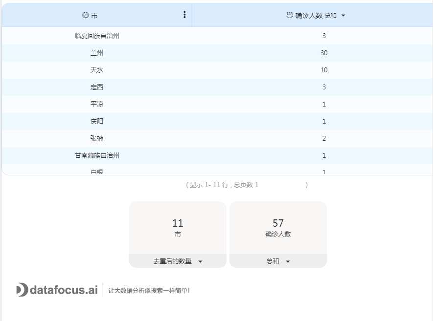 【甘肃疫情最新情况/甘肃疫情最新数据消息】