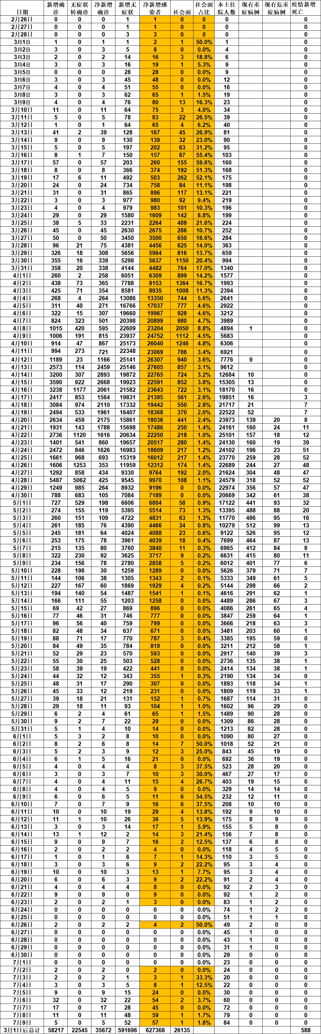 上海新增本土确诊8例.上海新增本土7例-第2张图片