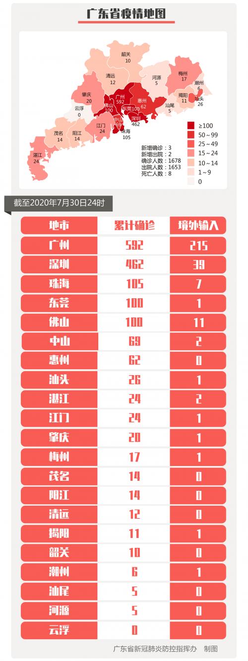31省新增本土确诊42例-31省新增本土确诊1-第2张图片