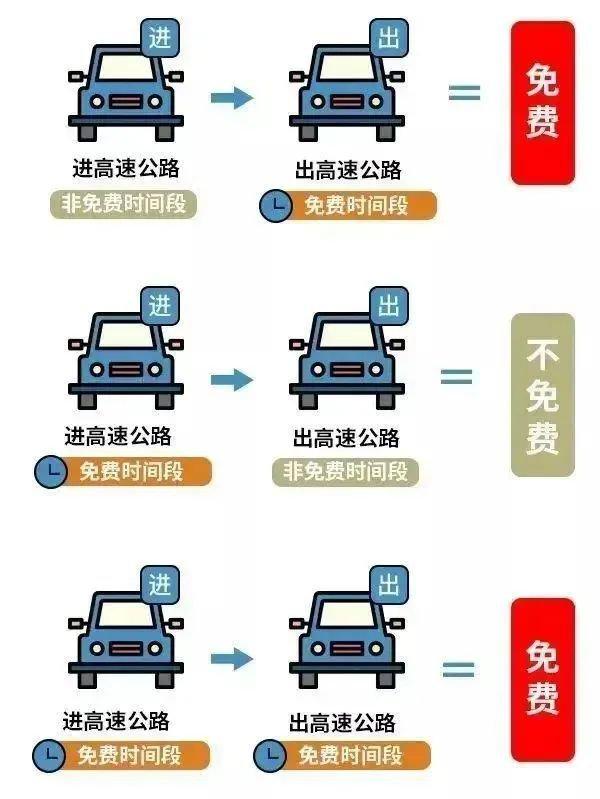 中秋高速免费吗2022年〃中秋高速免费时间表-第1张图片