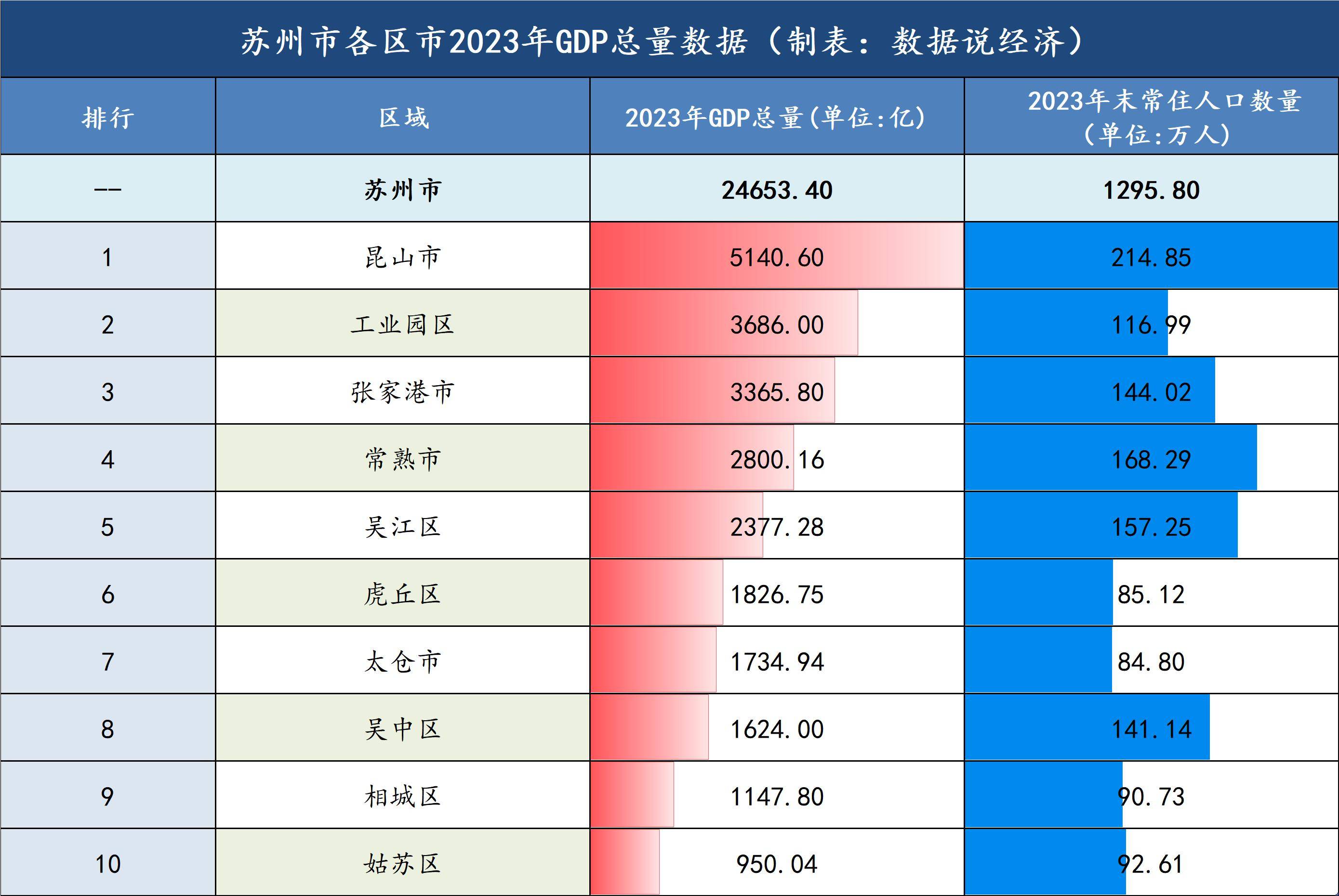 苏州新增︰(苏州新增人口)-第1张图片