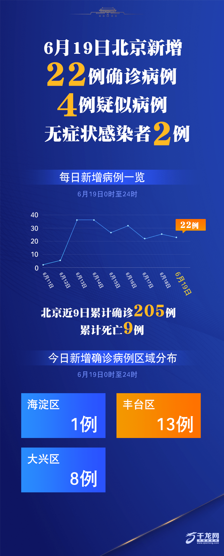 31省新增确诊3例-31省区新增确诊327例