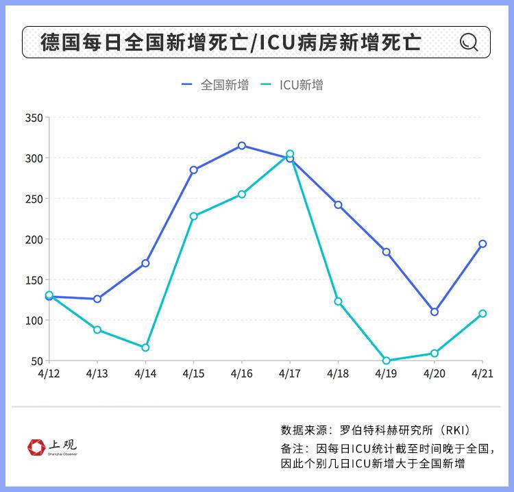 【确诊人数/确诊人数为何这两天突然剧增】