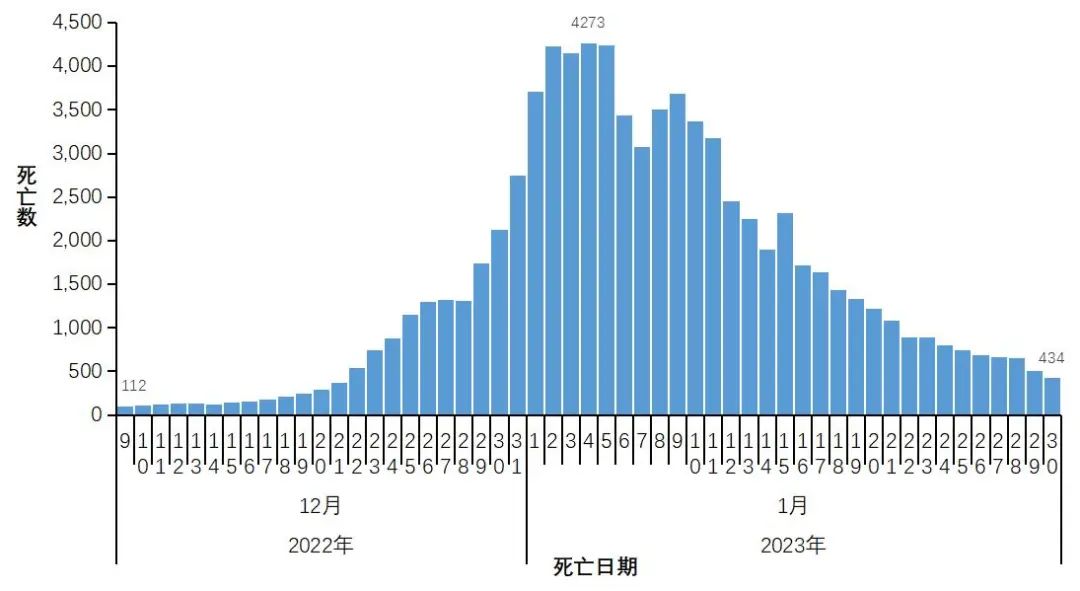 2023年8月疫情又开始了吗︰(2023年才是疫情爆发)-第1张图片