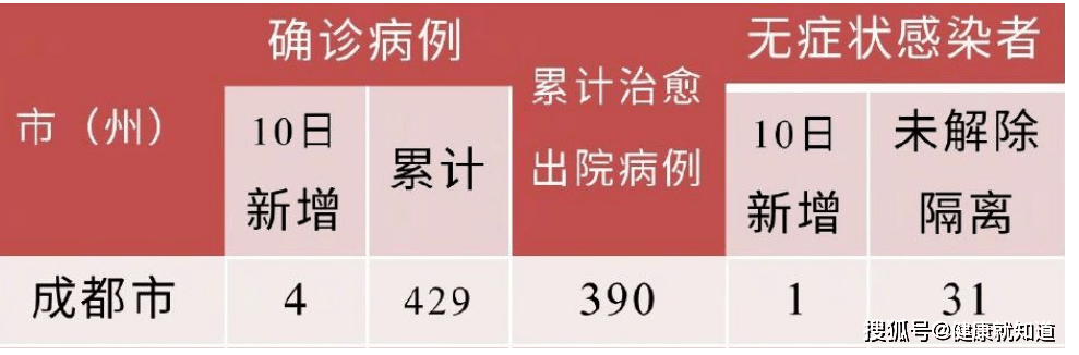 「辽宁沈阳发布新增病例详情」〃辽宁沈阳新增4例本土确诊-第1张图片