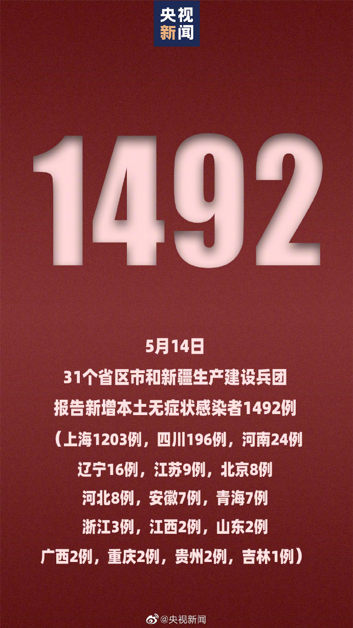 31省新增确诊3504例,31省新增确诊433例-第1张图片