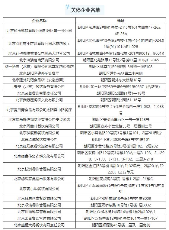 “北京疫情检查通报” 疫情通报 北京？-第2张图片