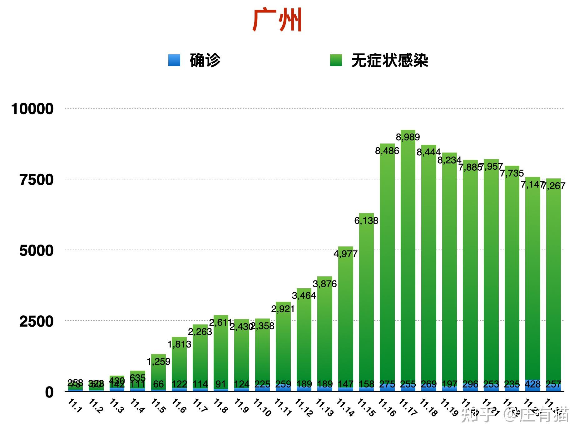 31省新增本土确诊13例-31省新增本土确诊1