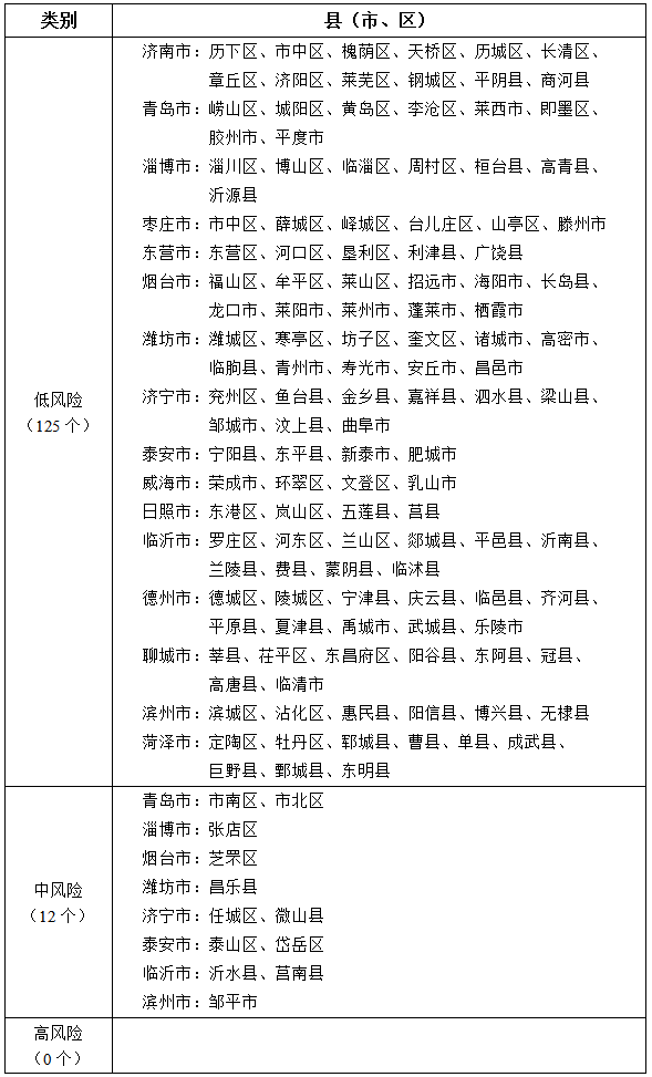“上海新增1中风险地区” 上海新冠疫情中风险区？-第3张图片