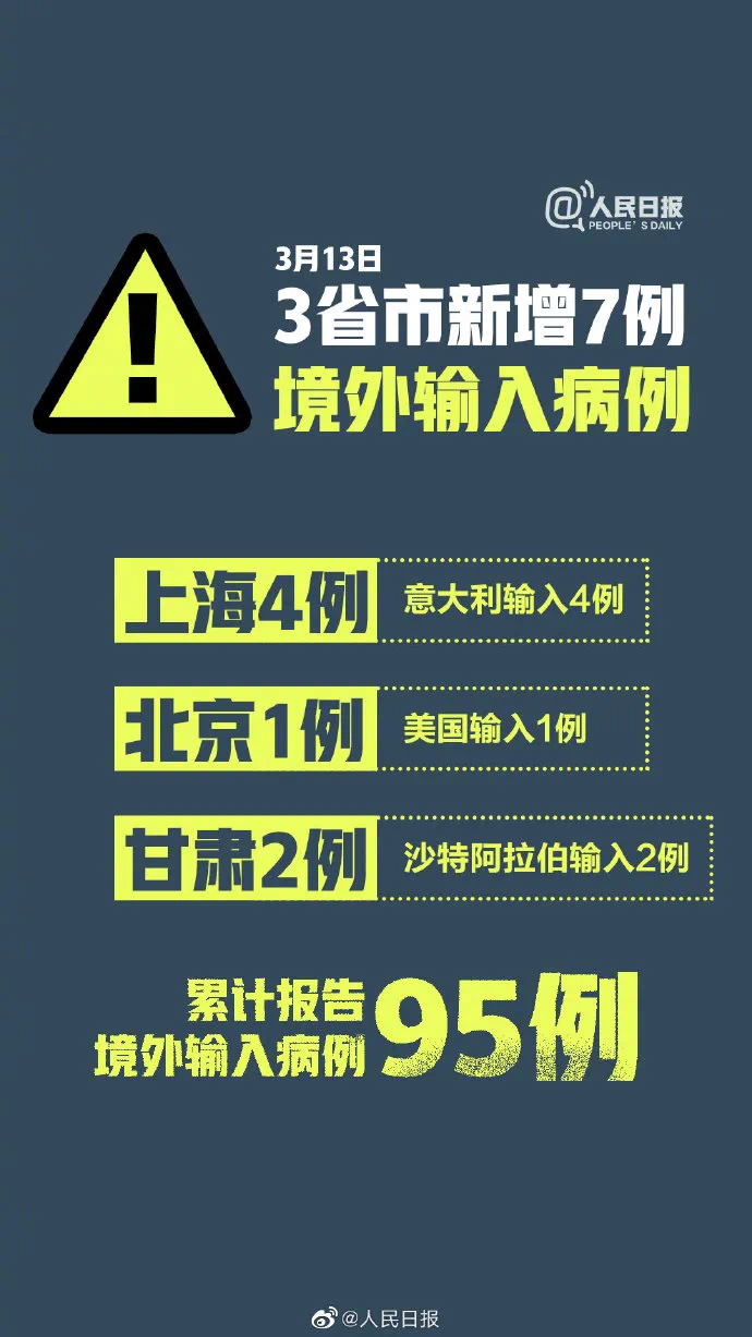 31省区市新增境外输入确诊13例.31省区市新增境外输入14例