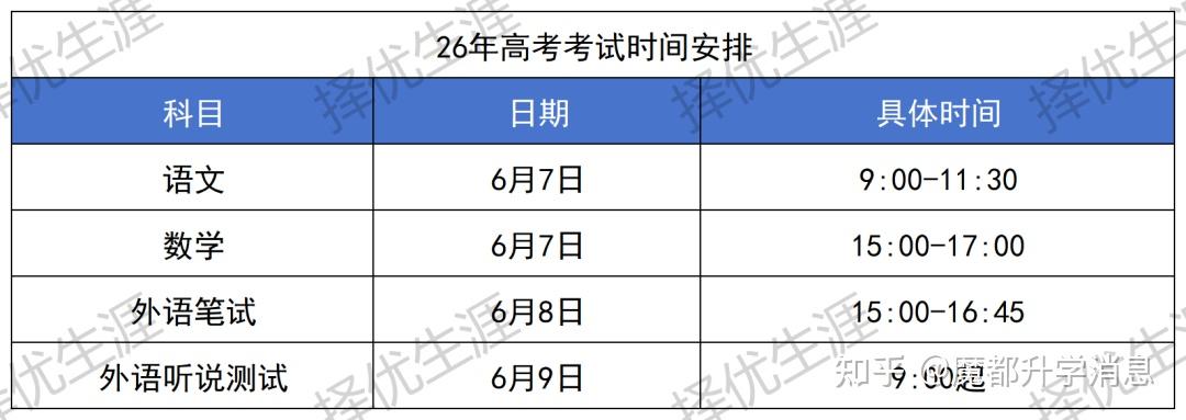 今天高考时间是多少,今天的高考时间是怎样安排的-第3张图片