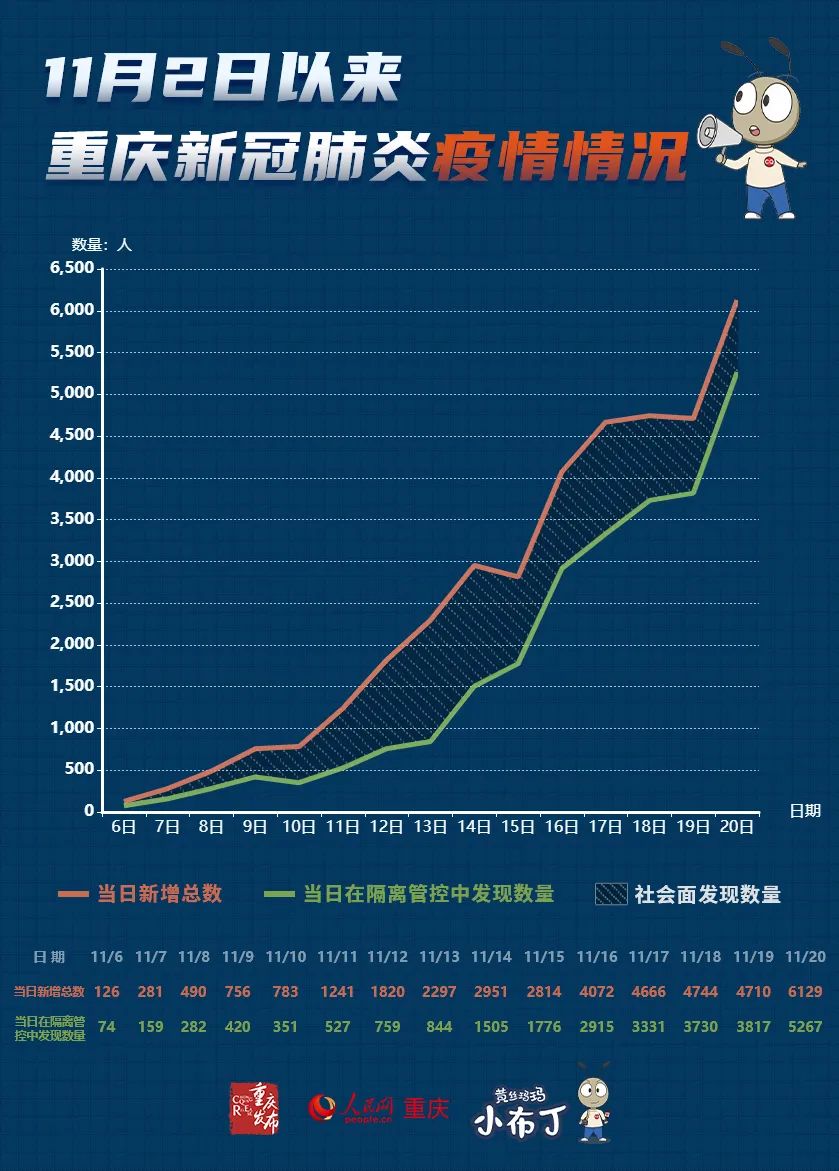 【乌兰察布市疫情最新消息/乌兰察布市肺炎疫情情况】-第1张图片