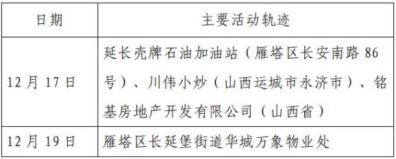 “西安新增确诊病例轨迹公布速自查” 西安市新增确诊病例活动轨迹公布？-第2张图片