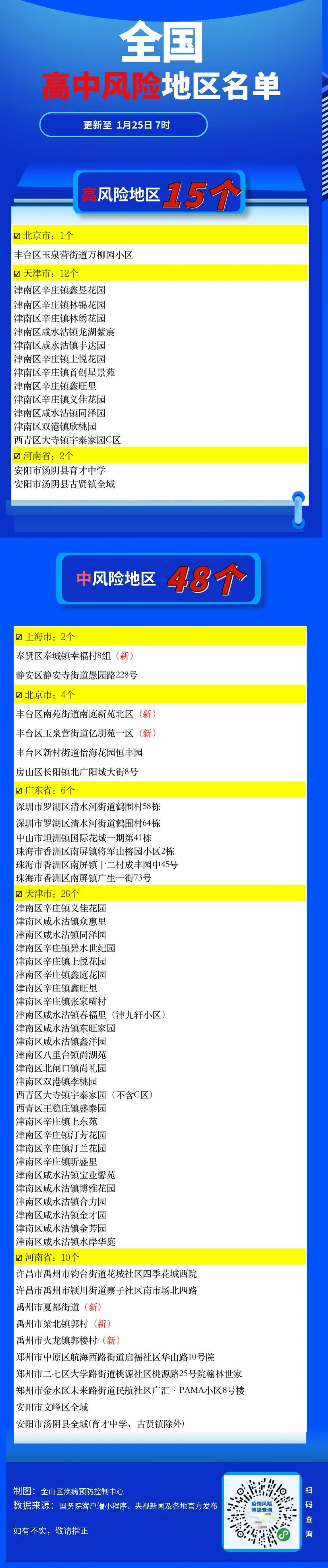 【北京4地升级为中风险地区/北京一地区升级为中风险】-第3张图片
