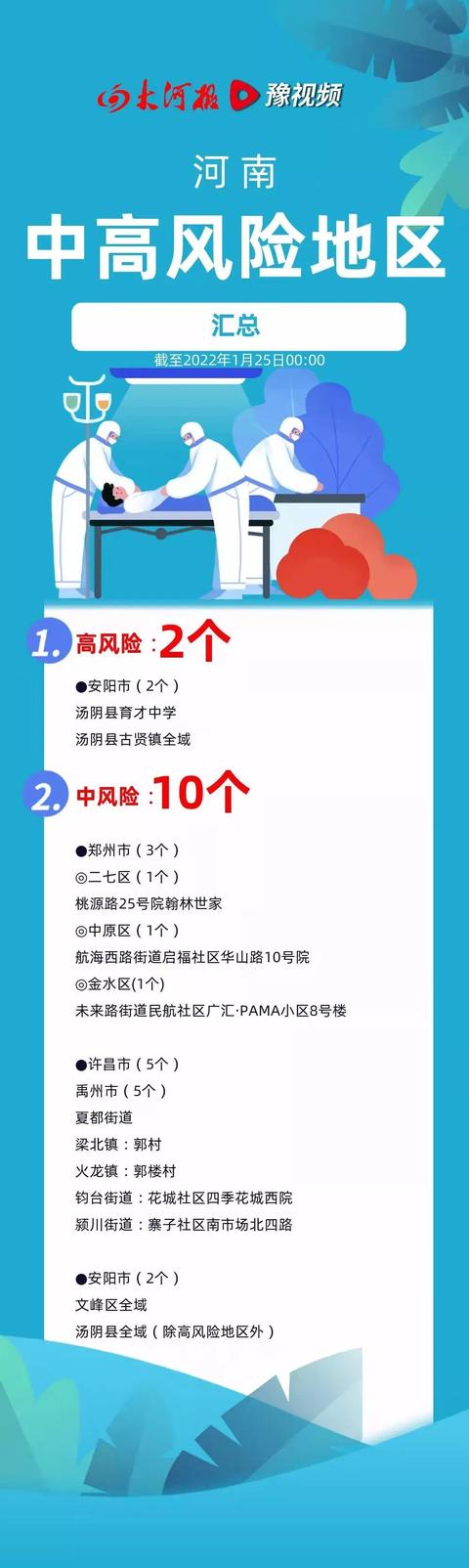 郑州1地高风险-郑州高风险地区名单最新-第2张图片