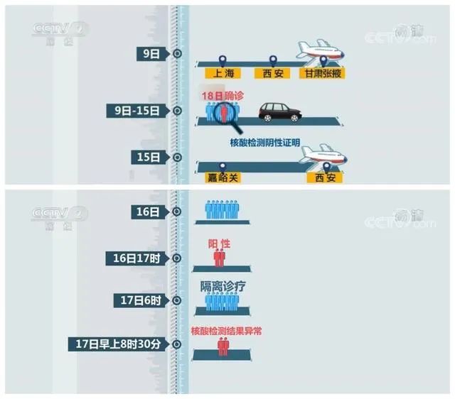 “疫情波及8省市” 疫情波及10省市？-第3张图片