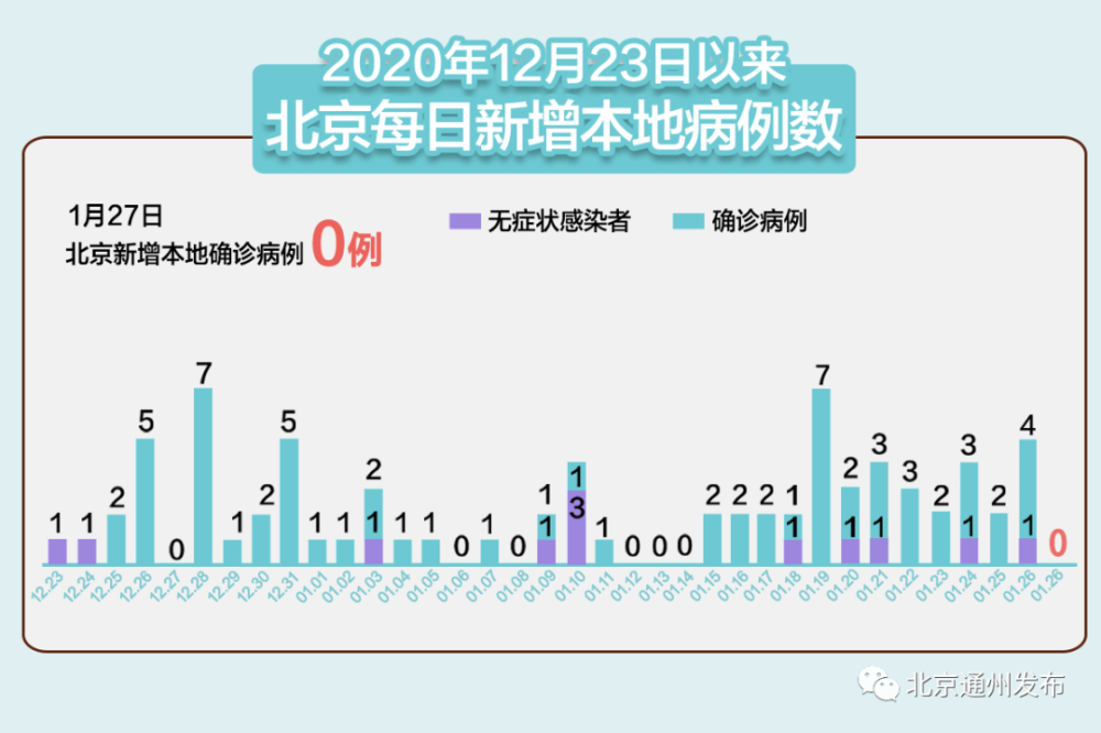 “河北新增本土确诊病例10例” 河北新增本土确诊病例5例？-第3张图片