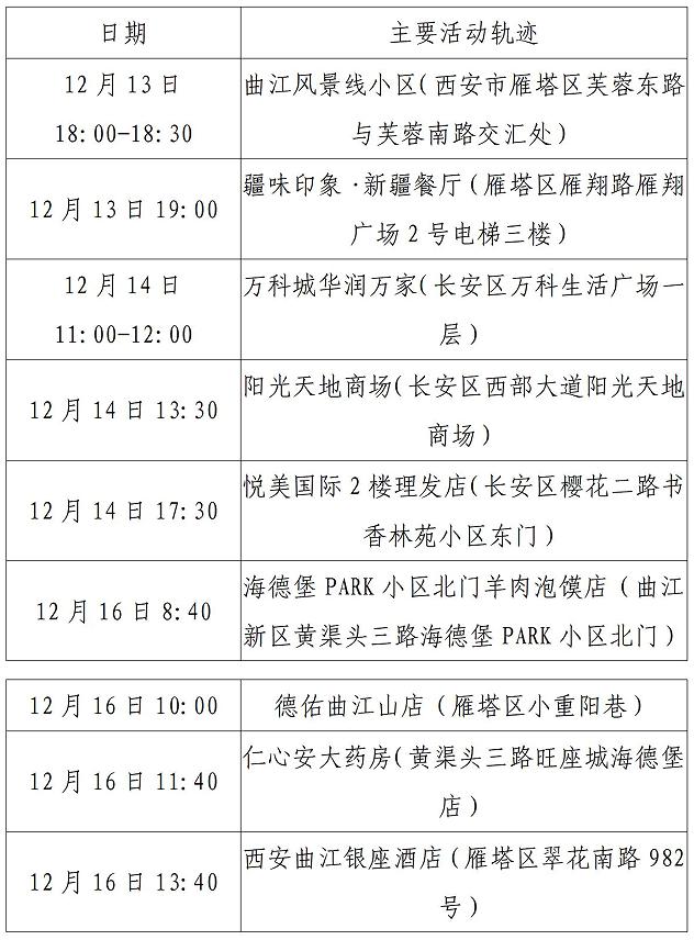【陕西新增86例本土确诊/陕西新增1例本土确诊病例具体情况】-第2张图片