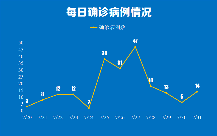 2024年南京疫情.南京204例-第2张图片