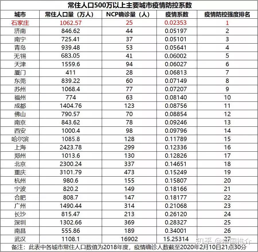 “疫情石家庄	” 疫情石家庄最严重的地方？-第2张图片