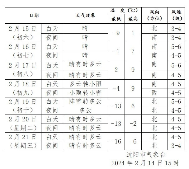 “沈阳最新的疫情状况” 沈阳最新疫情消息?？-第2张图片