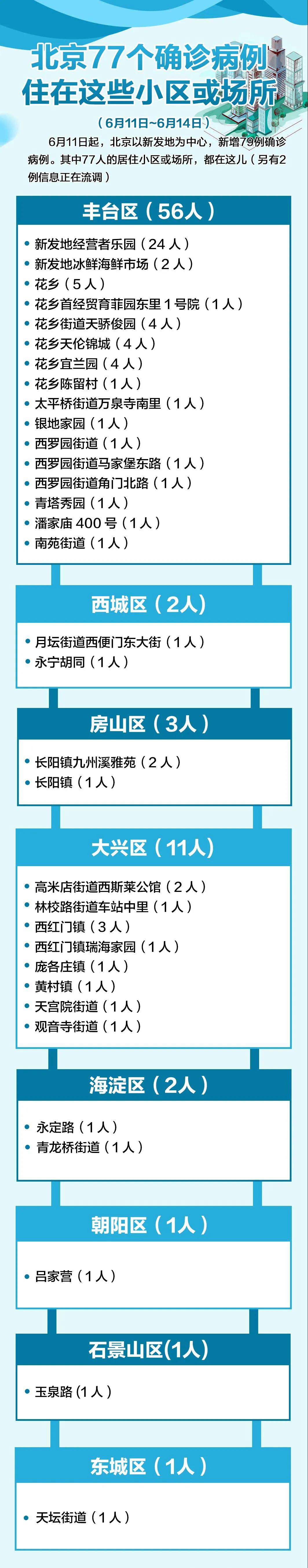 “安徽新增52例本土确诊病例	” 安徽新增病例36例 累计确诊106例？-第2张图片