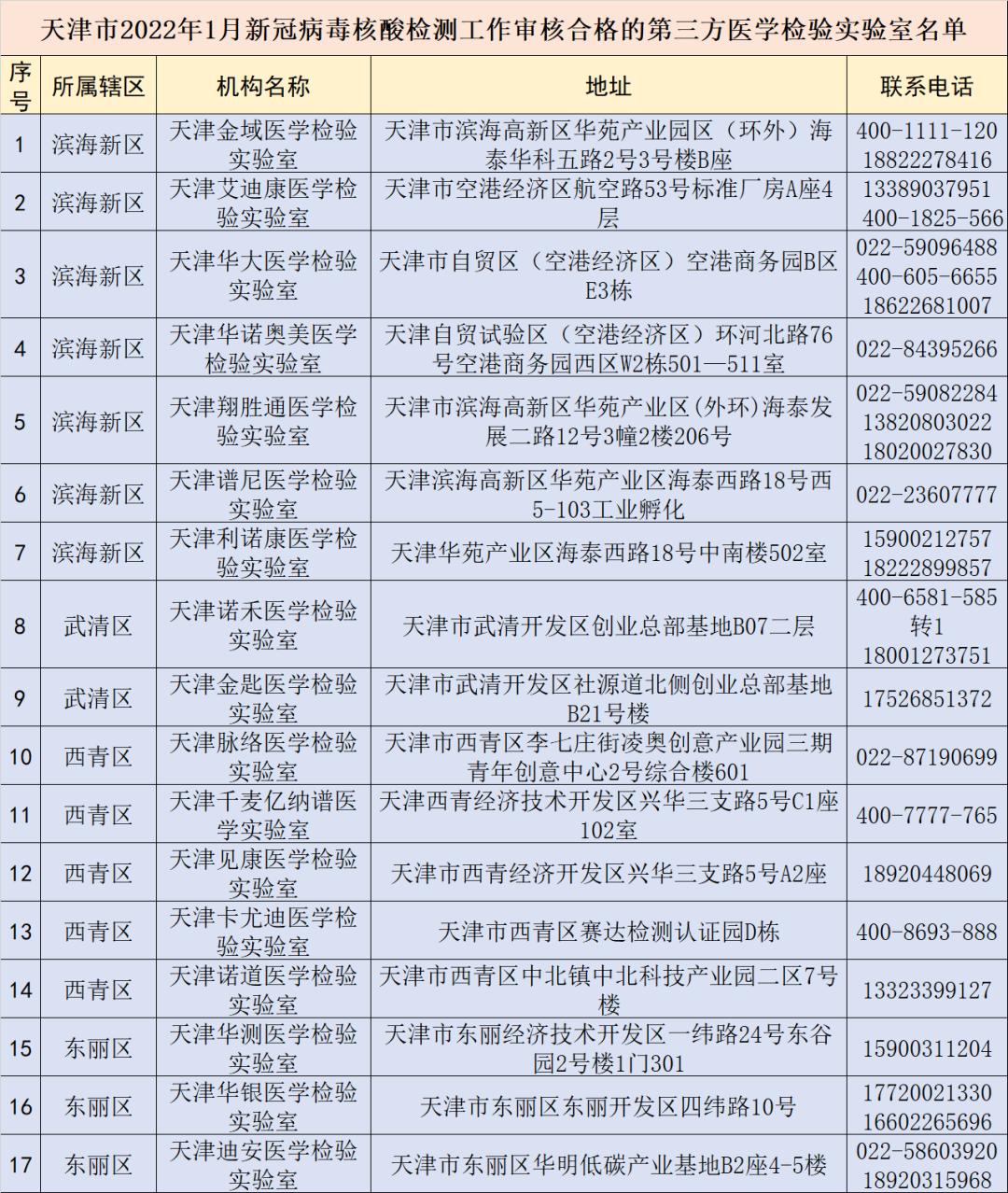 “天津疫情最新” 天津 疫情 最新？-第2张图片