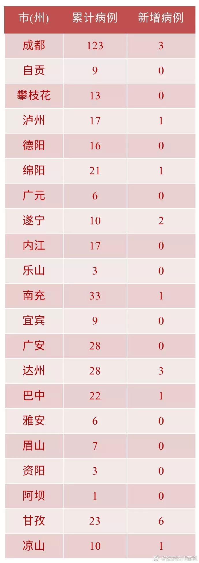 黑龙江新增确诊15例-黑龙江新增确诊病例5例,累计确诊9例-第1张图片