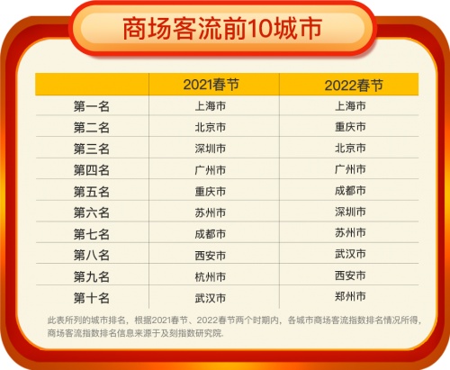2022快递春节什么时间停运︰(快递春节什么时间停运2021)-第1张图片