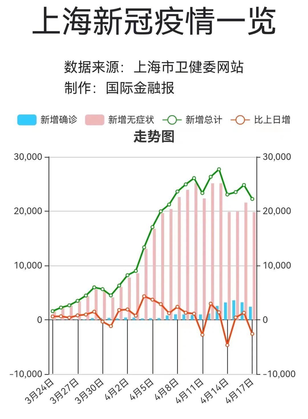 “上海近来最新疫情” 上海最新疫情公告？-第1张图片