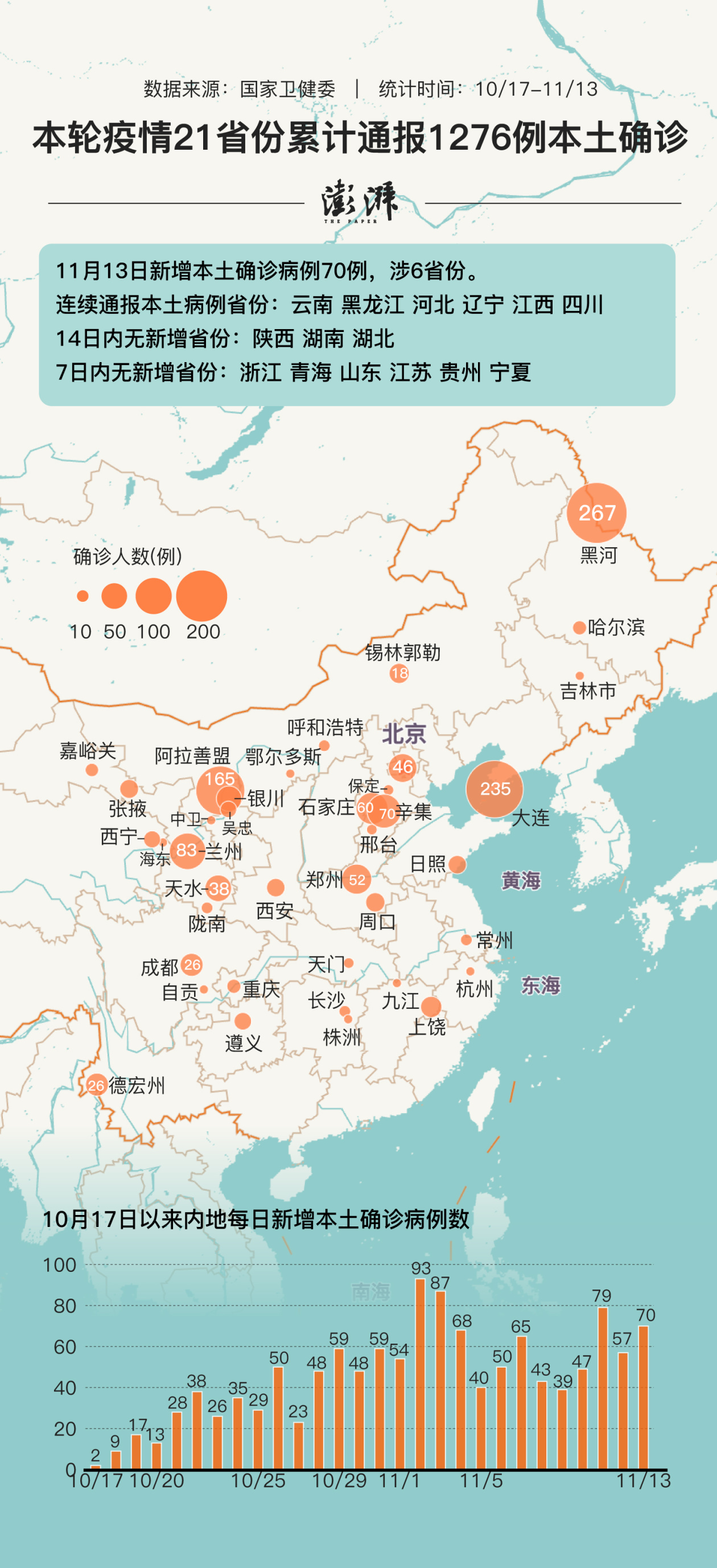 31省增本土确诊397例-31省份增确诊25例 其中本土5例-第2张图片