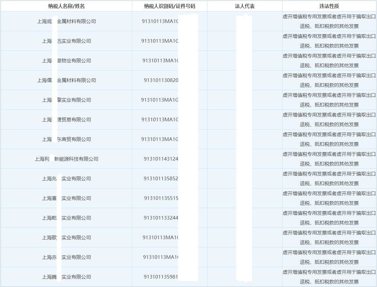“中央定性上海防疫失控” 上海防疫控制？-第3张图片