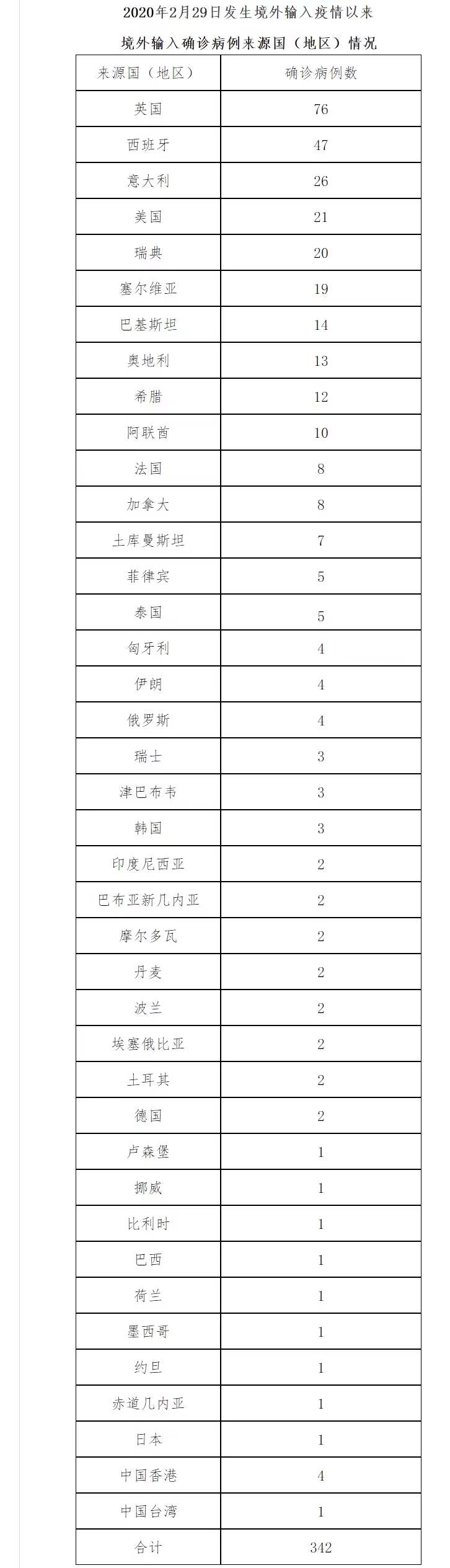 “北京新增本土确诊病例详情” 北京新增病例本土病例？-第1张图片