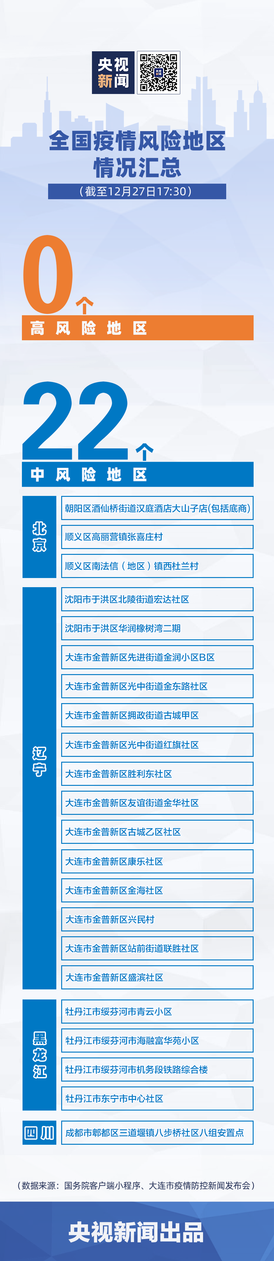 「中风险地区」〃中风险区地区-第2张图片