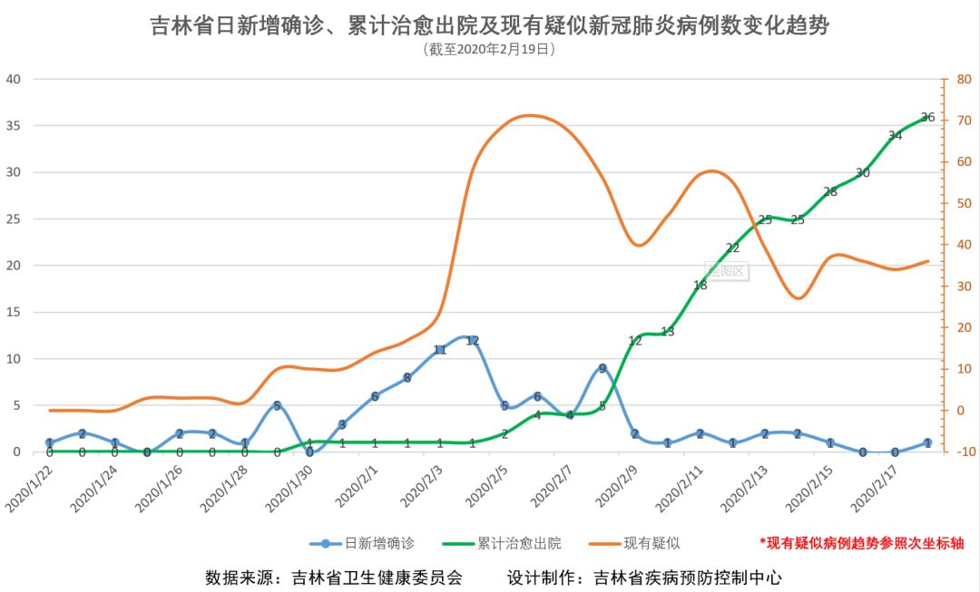 广东疫情数据,广东疫情数据统计图-第1张图片